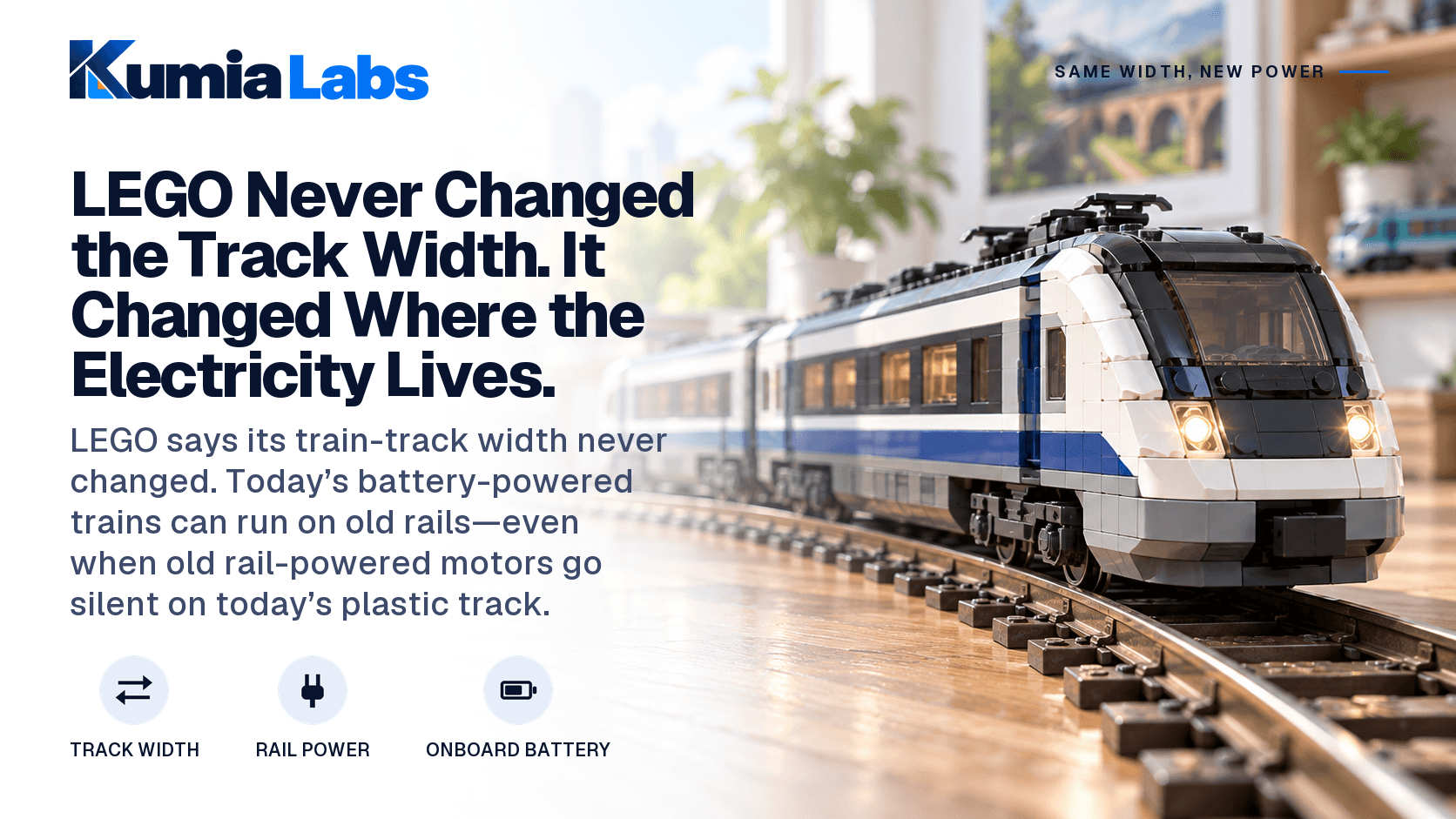 Kumia Labs cover: LEGO Never Changed the Track Width. It Changed Where the Electricity Lives. A modern white and blue LEGO-style train on a curved track in a sunlit playroom, with icons for track width, rail power, and onboard battery.